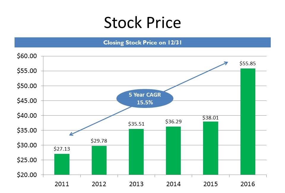 stockpricea07.jpg